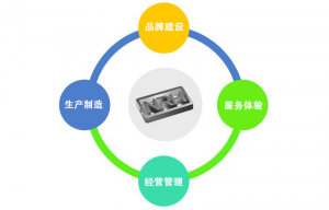对标找差距 促进午夜AV福利影视对高质量发...